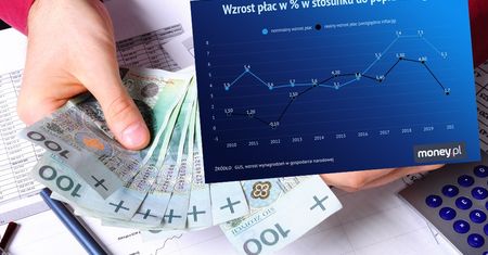 Przeciętne wynagrodzenie Polaków w górę. Ale jest problem. Inflacja "zjada" nam pensje