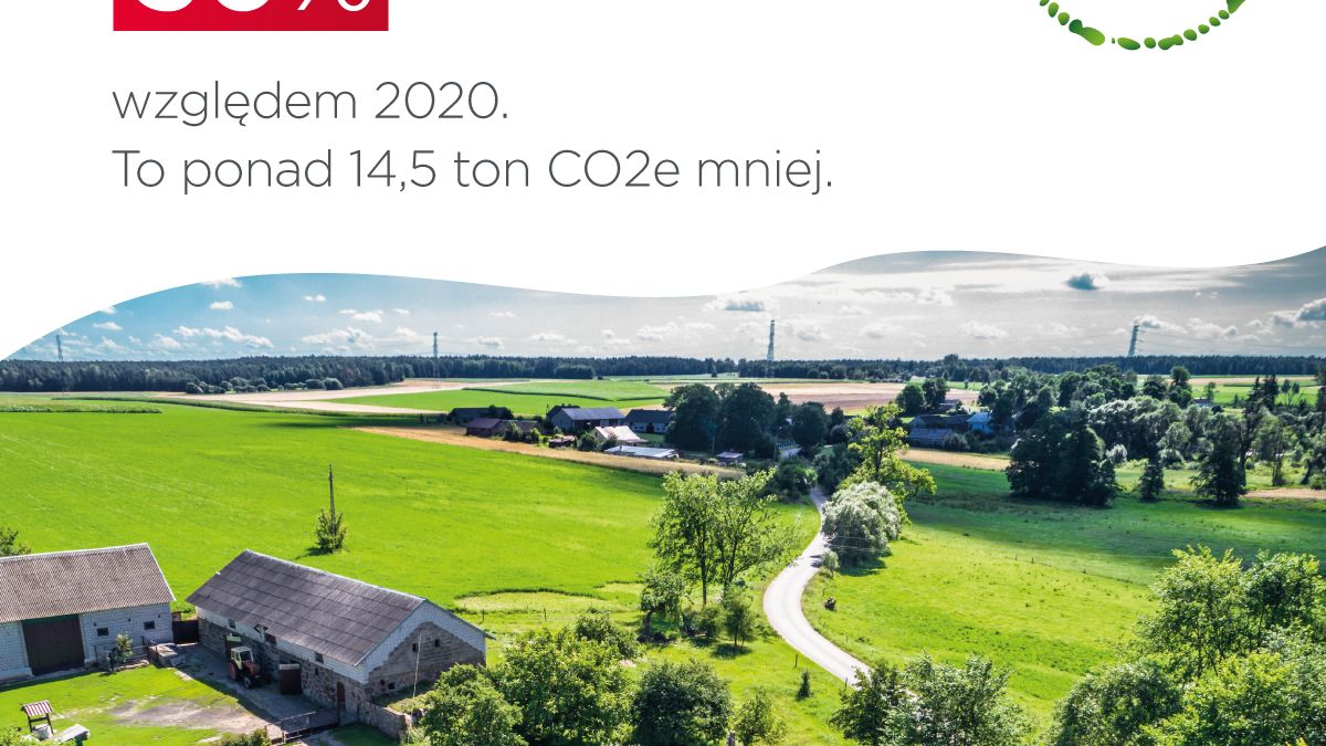 14,5 tony CO2e mniej 