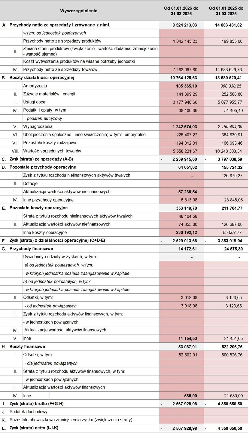 Wyniki finansowe Moliera2