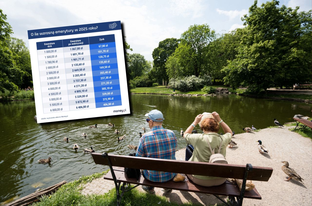 Emerytury w górę. Tyle dostaną seniorzy w 2025 roku