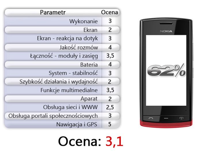 Nokia 500 – test cz. 2 [oprogramowanie] 15
