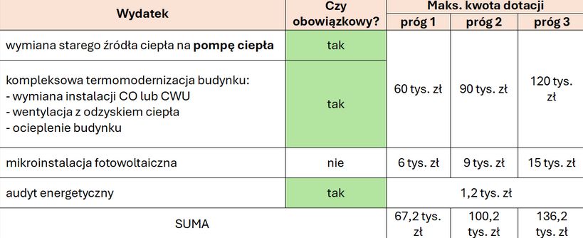Opracowanie własne