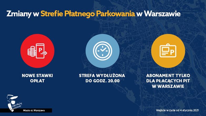 Warszawa. Zmienią się zasady w SPPN