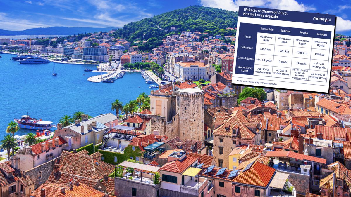 Przyjrzeliśmy się kosztom dojazdu z Polski do Chorwacji