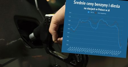 Odmrażanie to droższe tankowanie. Czas pożegnać niskie ceny na stacjach