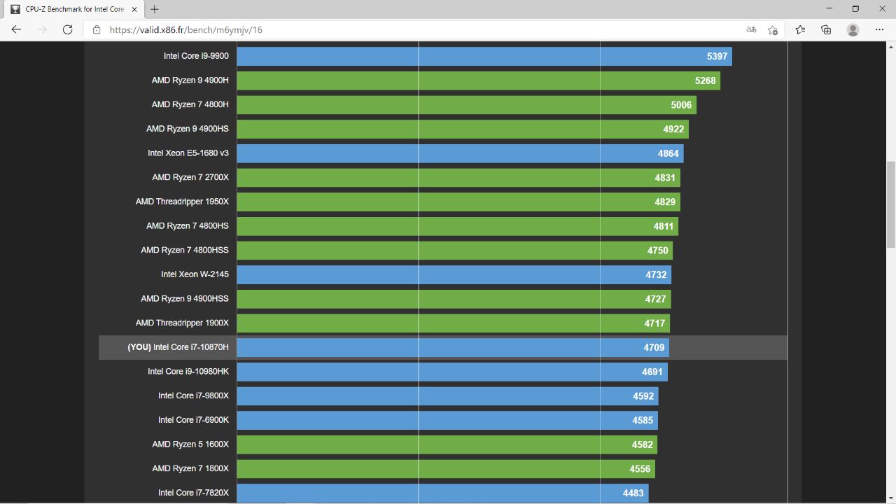 Hyperbook NH5, taka wydajność w super cenie! Co potrafi mobilny GeForce RTX 3060 - test 10