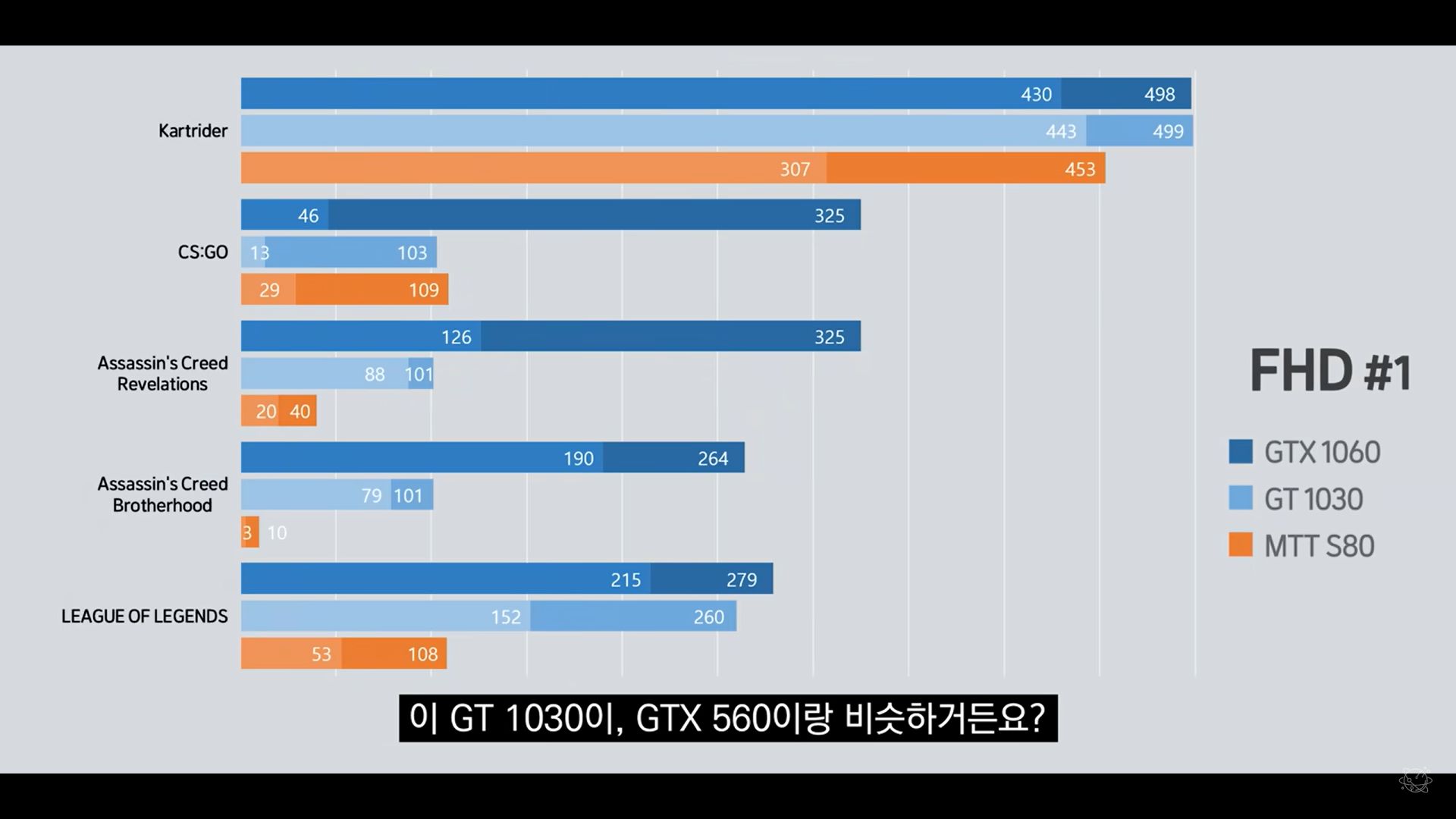 Wydajność karty graficznej Moore Threads MTT S80
