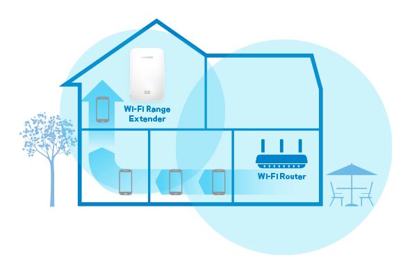 Linksys RE7000: prosty sposób na zwiększenie zasięgu sieci Wi-Fi 2