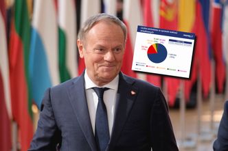 Polacy korzystają z wakacji od ZUS. Oto kto najchętniej