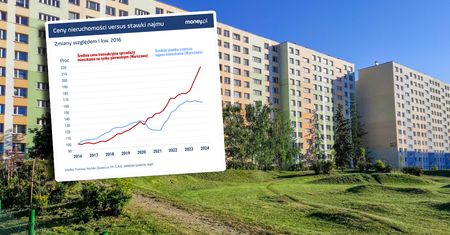 Niecodzienne zjawisko na rynku. To dlatego mieszkania na wynajem są wciąż opłacalne [WYKRES TYGODNIA]