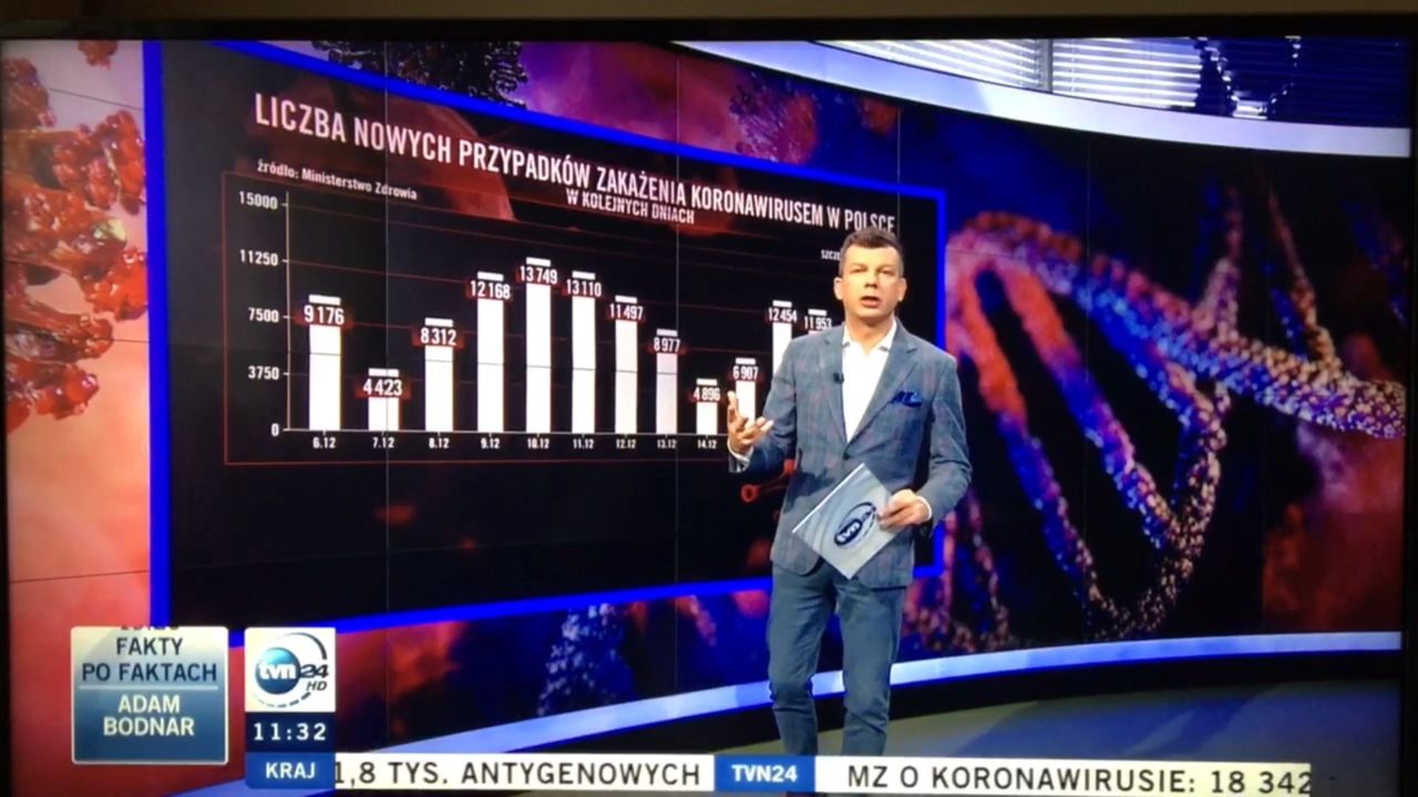 W TVN24 wyjaśniono, dlaczego potrzebny jest nam lockdown.