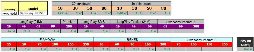 Redukcja oferty telefonów w Play! 2