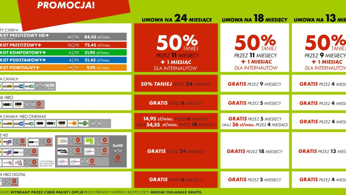 HD w Cyfra+ gratis 1