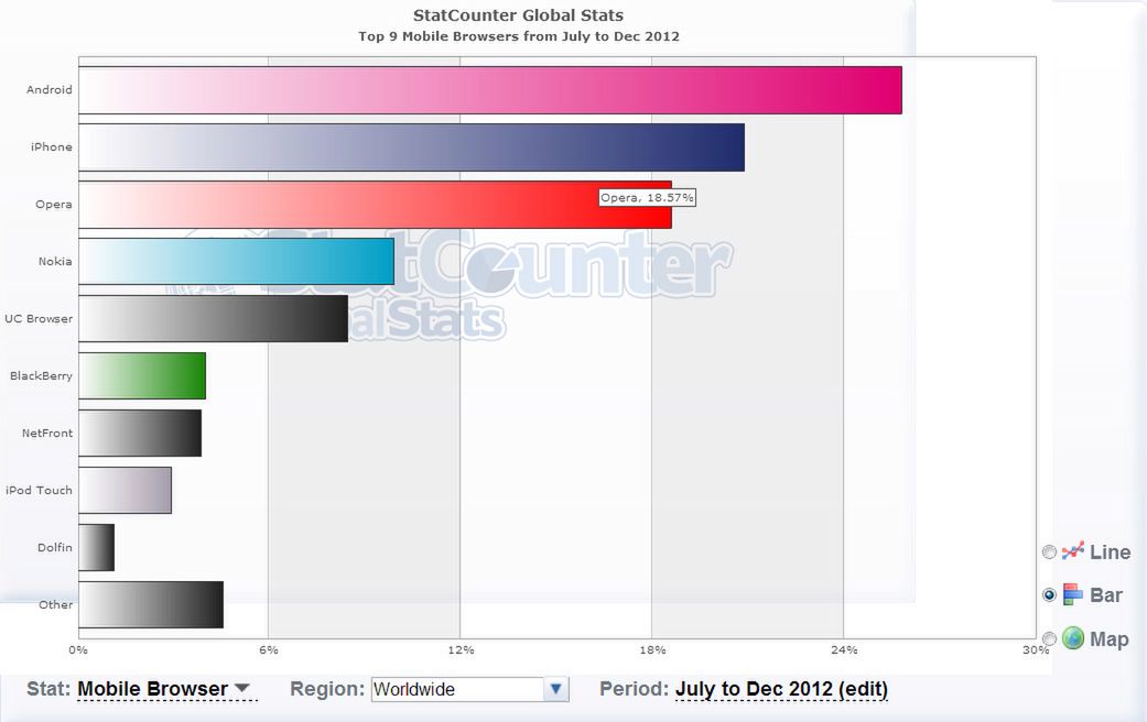 Czy Opera Mobile była zła? Opera Ice na horyzoncie 2
