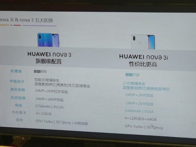 Kluczowe elementy specyfikacji huawei nova 3 i nova 3i