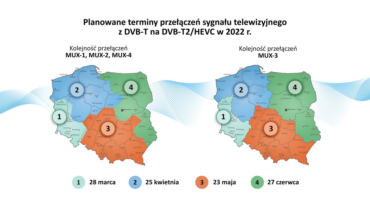 Harmonogram wprowadzania standardu DVB-T2/HEVC