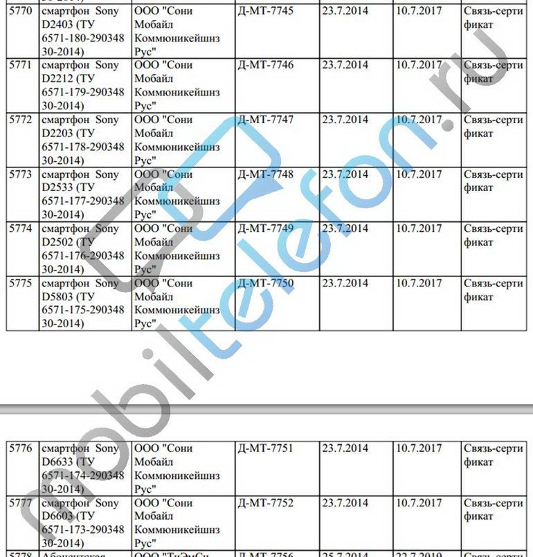 Nowe Xperie nadchodzą. Oby Sony poprawiło wady poprzedników 2