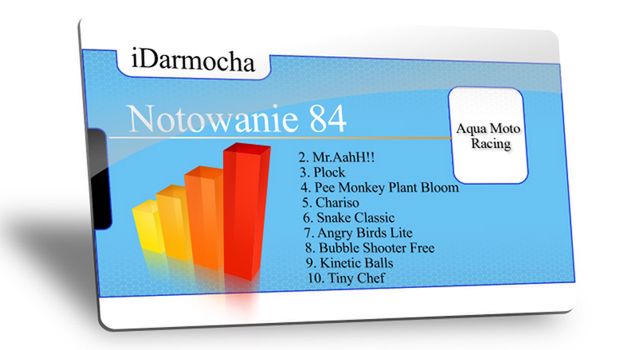 iDarmocha – notowanie 84. 1
