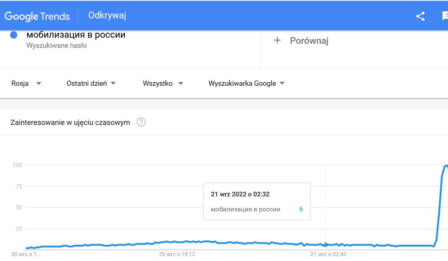 Wyniki wyszukiwania w Google