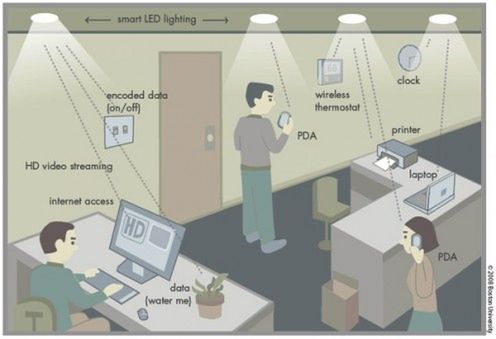 Żarówki zastąpią sieci Wi-Fi? 1