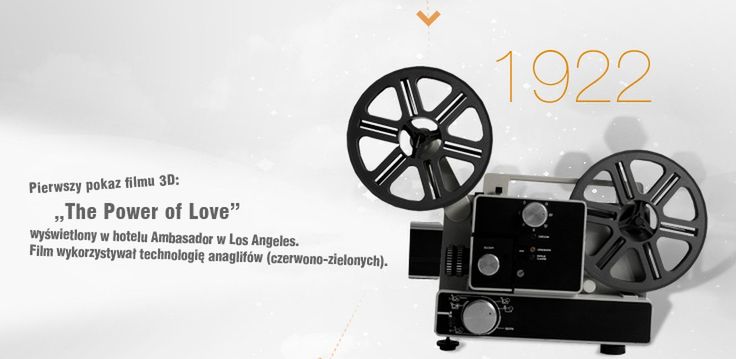Historia Sony 3D w obrazkach 3