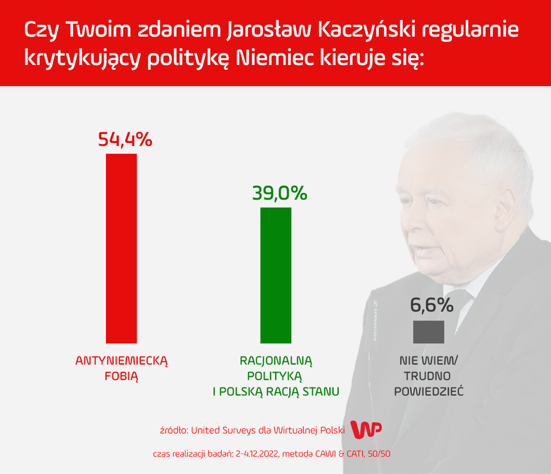 Czym kieruje się Jarosław Kaczyński podczas krytyki Niemiec?