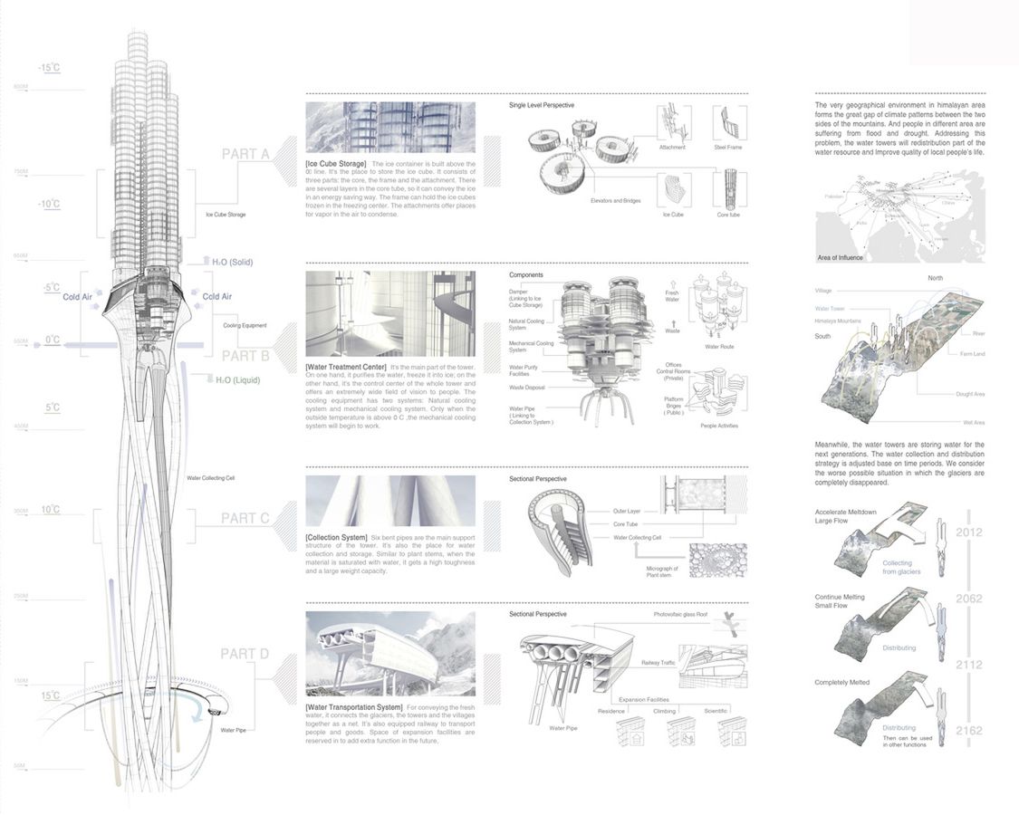 Gigantyczne pojemniki na lód wygrywają eVolo 2012 Skyscraper Competition 5