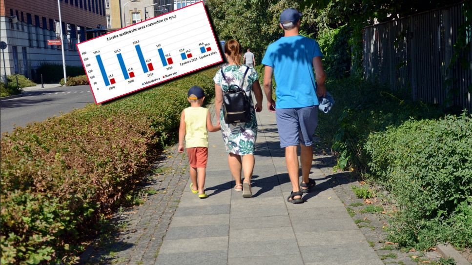 GUS podał nowe dane ws. nowo zawartych małżeństw