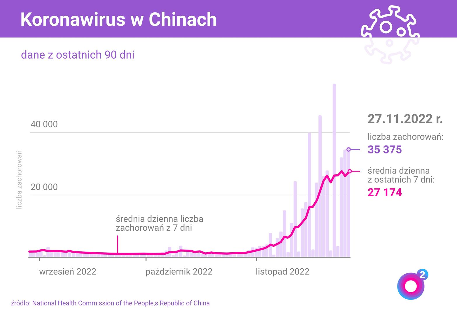 Koronawirus w Chinach - zachorowania i zgony