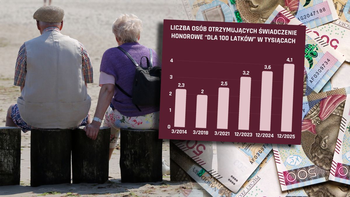 Świadczenie honorowe