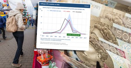 Blisko ideału. Tak będzie rozwijała się polska gospodarka [ANALIZA]