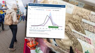 Blisko ideału. Tak będzie rozwijała się polska gospodarka [ANALIZA]