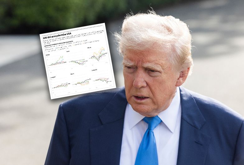 Trump na tle wcześniejszych prezydentów USA. Wykres pokazuje, jak reagowały giełdy
