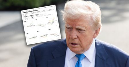 Trump na tle wcześniejszych prezydentów USA. Wykres pokazuje, jak reagowały giełdy