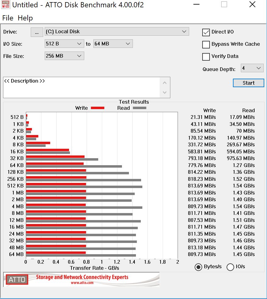 ATTO Disk Benchmark