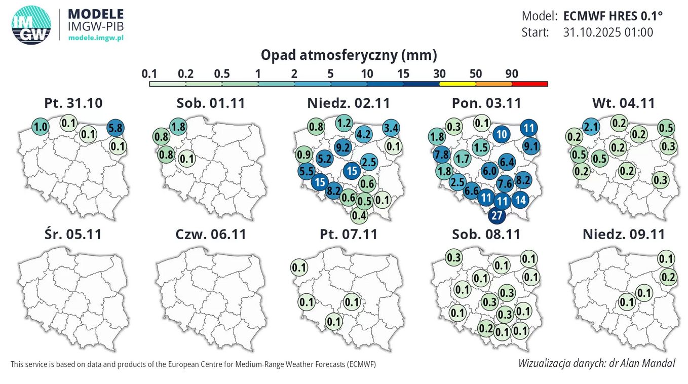 Prognoza długoterminowa