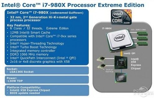 Maki Pro z Intel Core i7-980X już 16 marca?