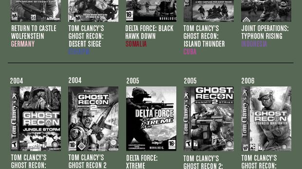 Skąd pochodzą wszyscy źli bohaterowie gier? 1