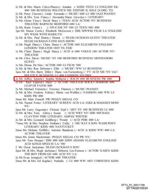 Księżna Sofia na liście gości 