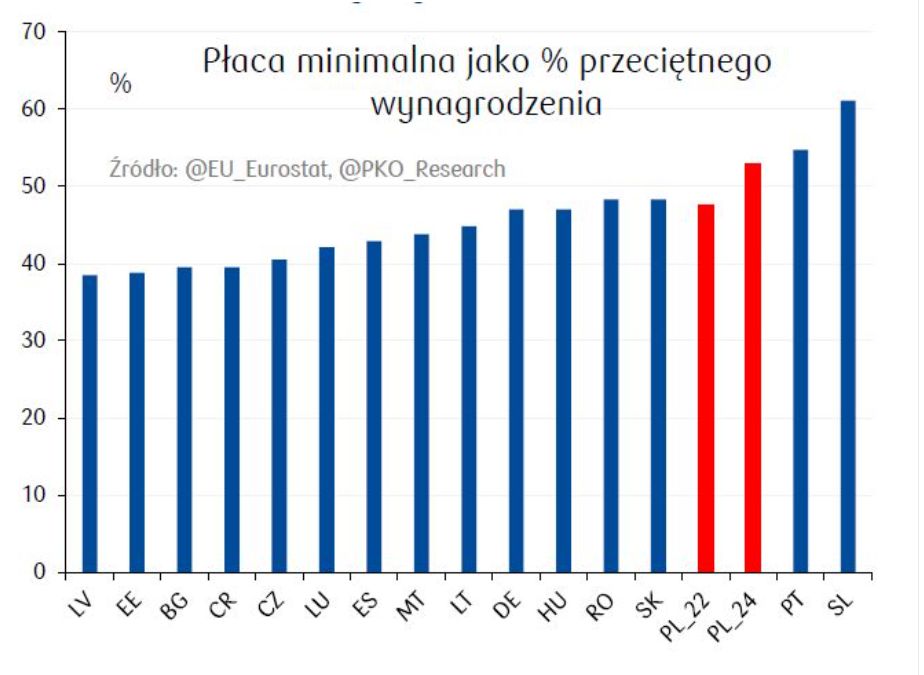 płaca