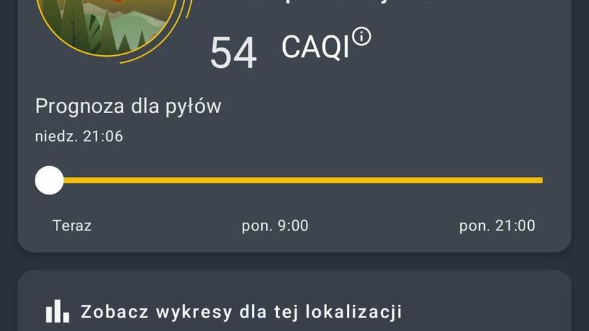 Airly