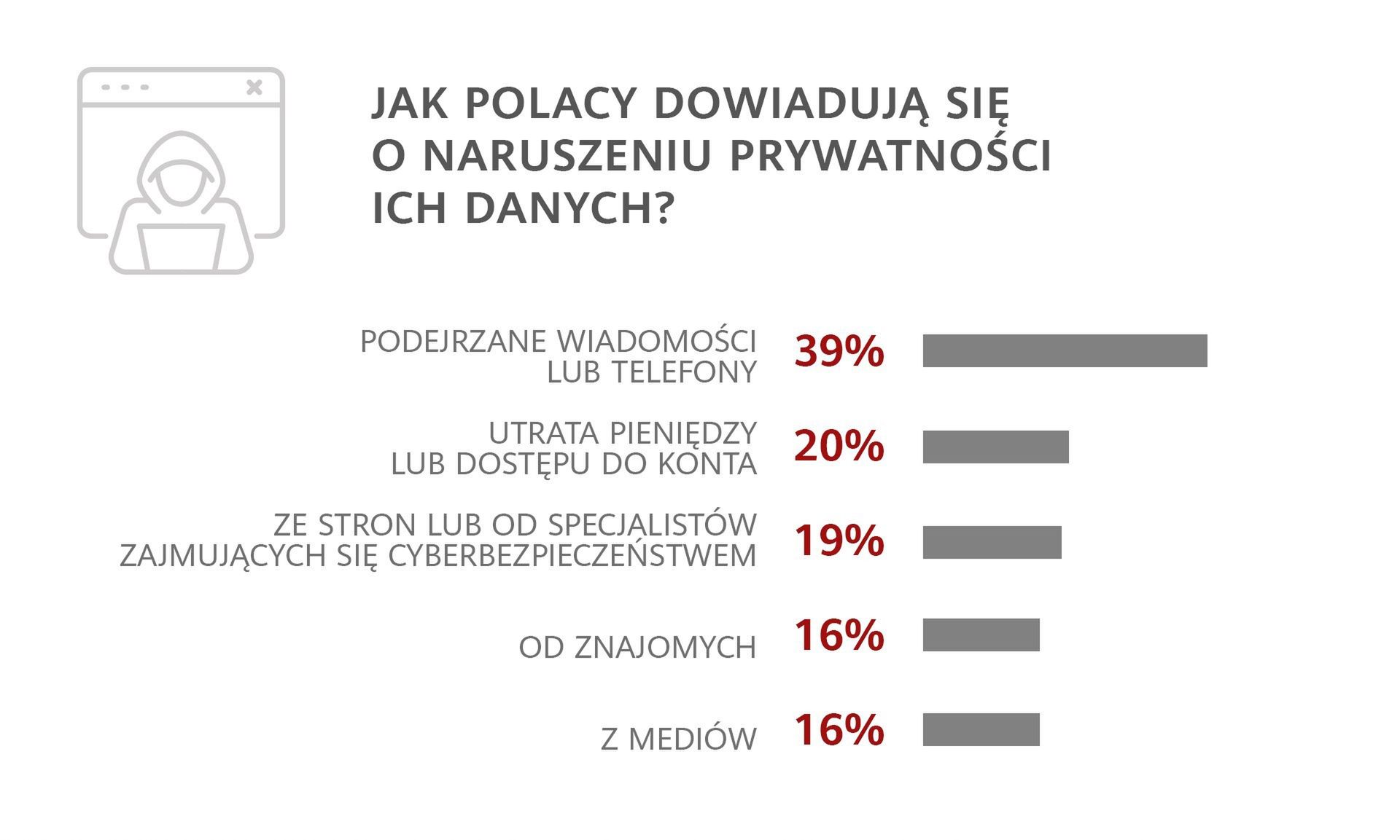 Materiały prasowe