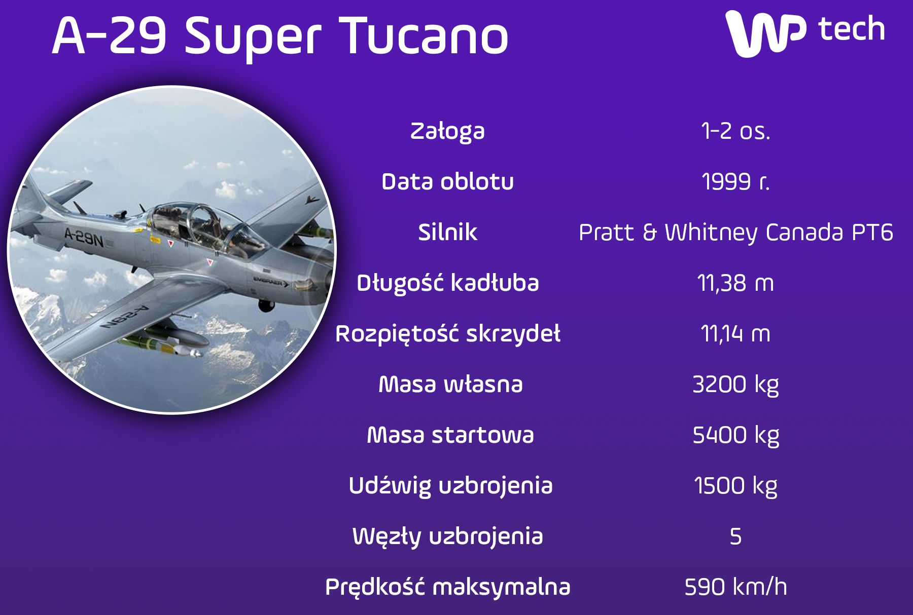 A-29 Super Tucano - dane techniczne