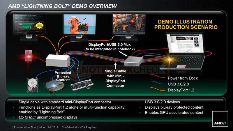 AMD Lightning Bolt – wojnę na interfejsy czas zacząć 3