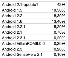 Jak dużym problemem jest fragmentacja Androida w Polsce? 3
