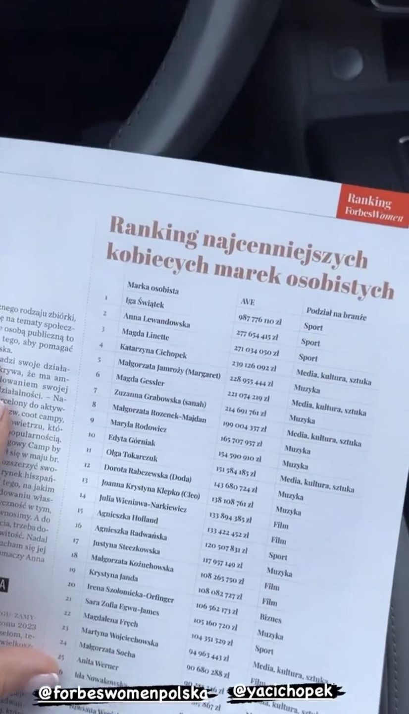 Katarzyna Cichopek w rankingu Forbesa