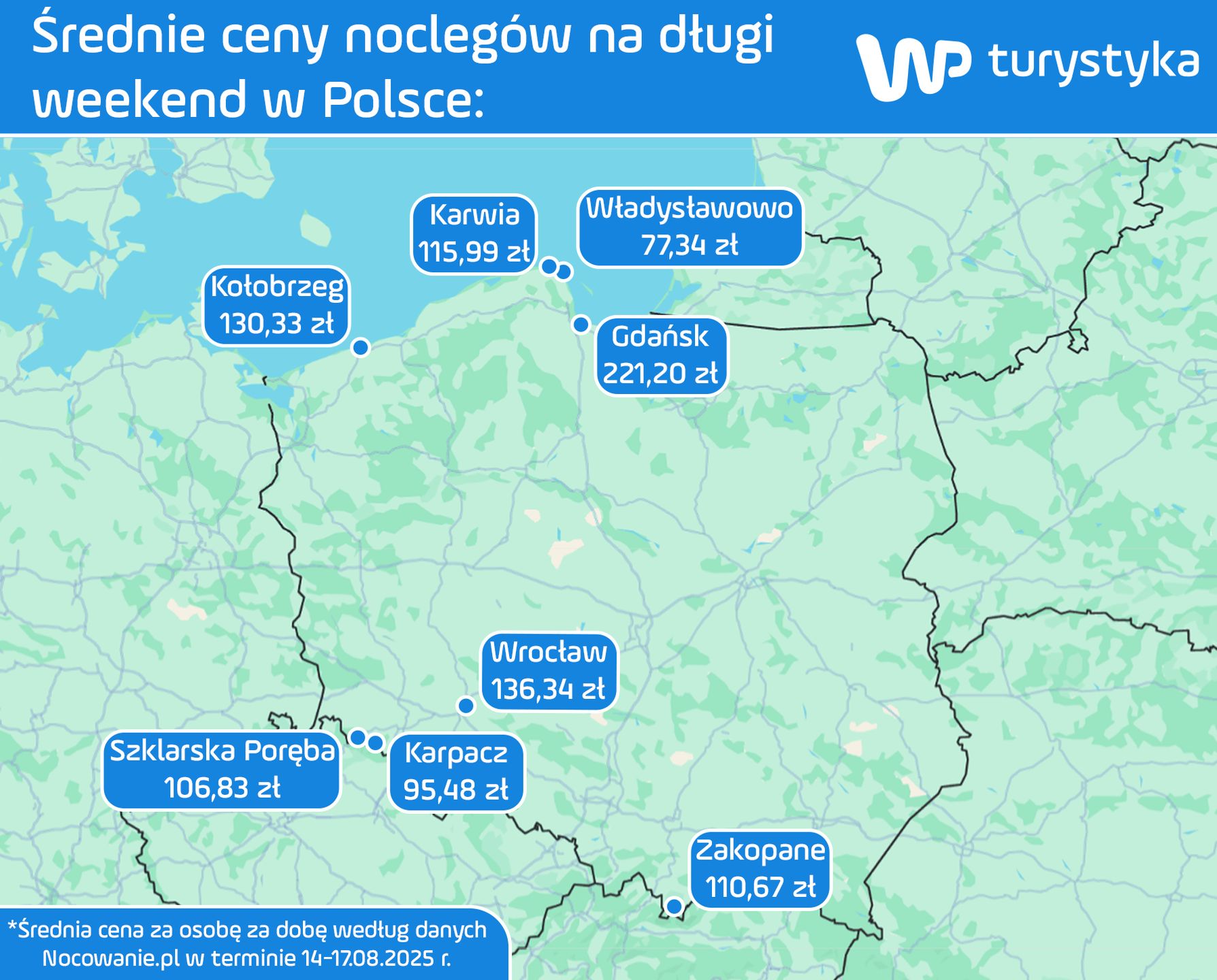 Ceny noclegów w długi weekend w Polsce