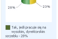 Dlaczego niektórzy nie lubią warszawiaków?