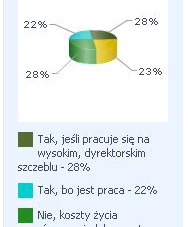 Dlaczego niektórzy nie lubią warszawiaków?