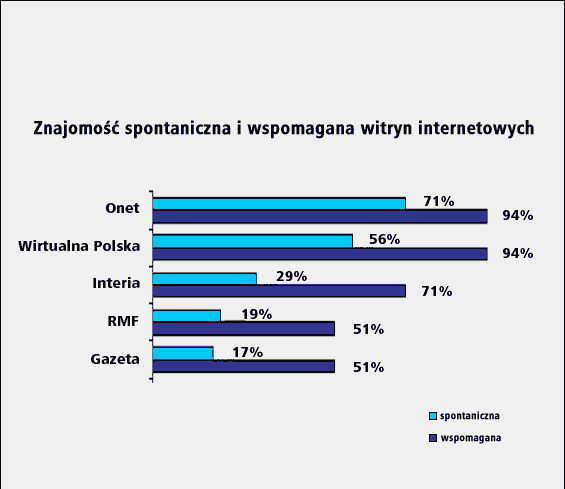 Dobre skojarzenia z WP